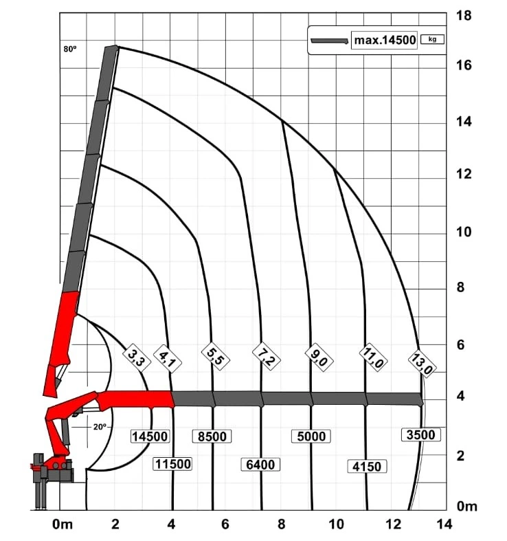 Grafico Munck 48 Toneladas